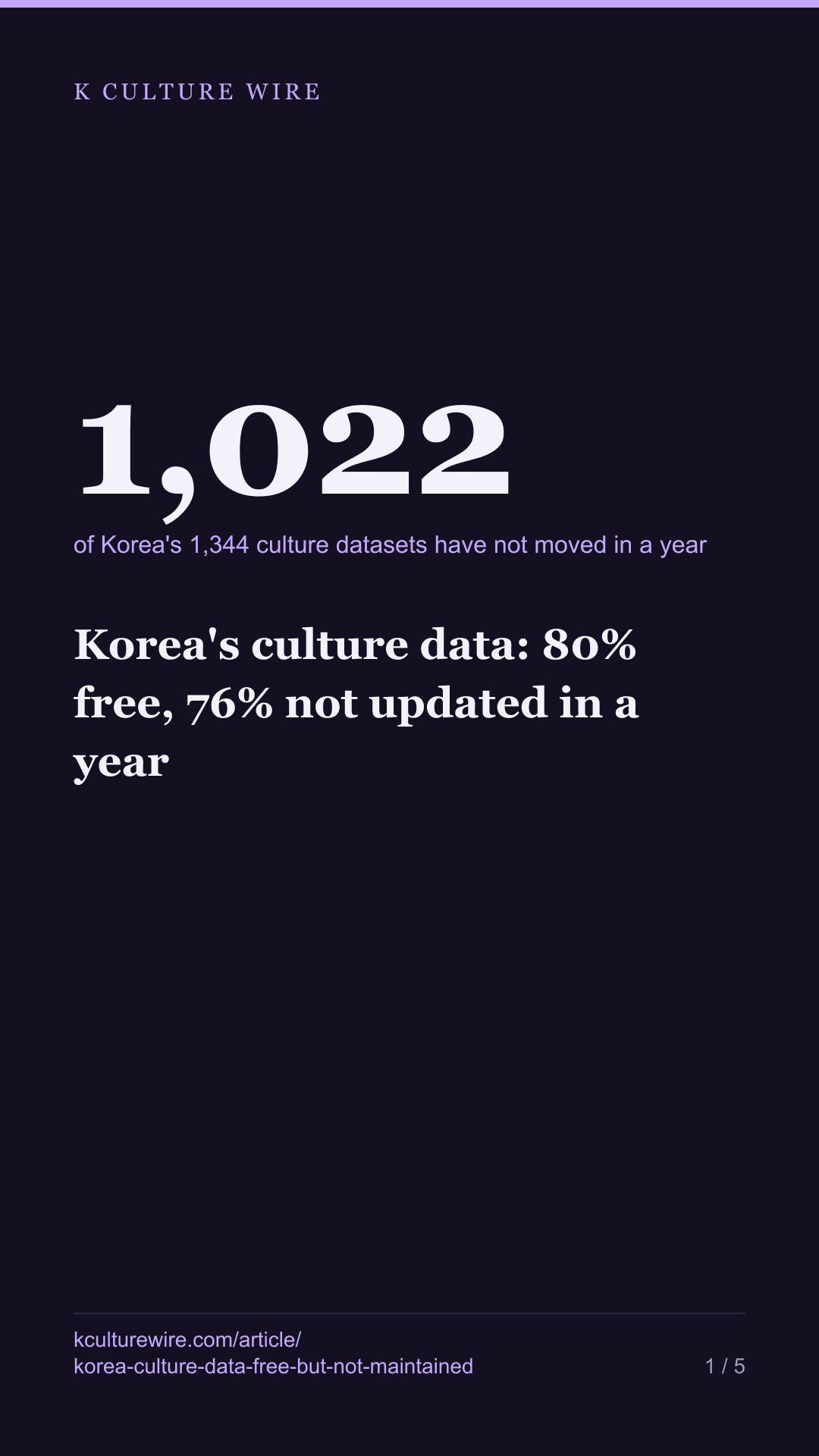 Korea's culture data: 80% free, 76% not updated in a year — tall card 1 of 5