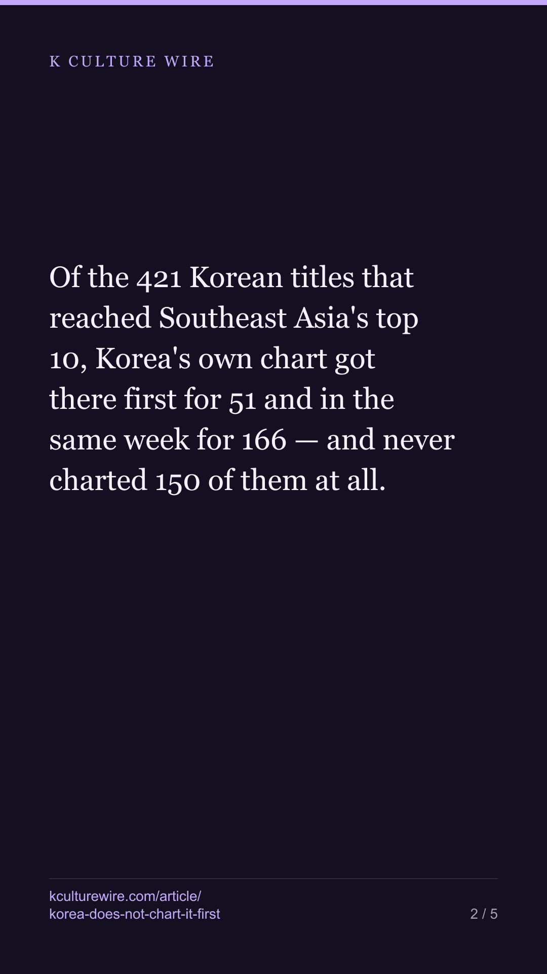 Korea led Southeast Asia for 51 of 421 Korean titles — tall card 2 of 5