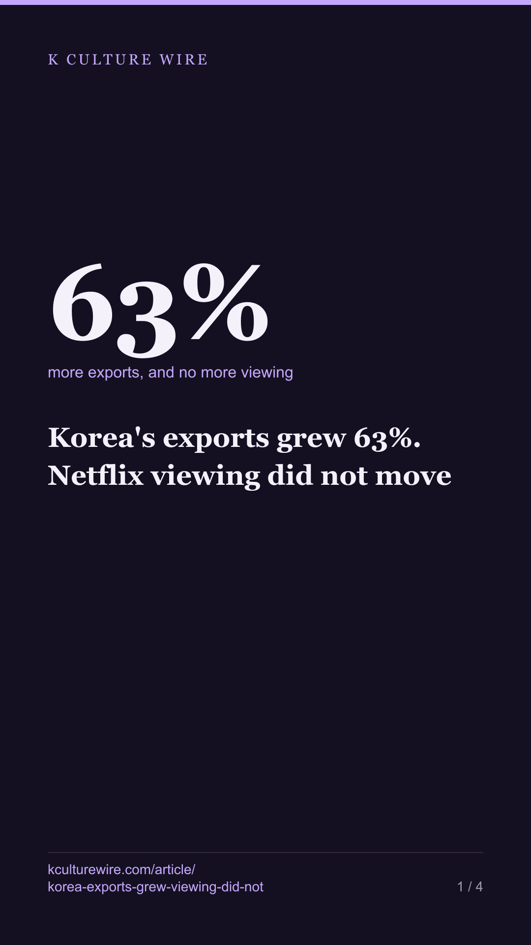 Korea's exports grew 63%. Netflix viewing did not move — tall card 1 of 4