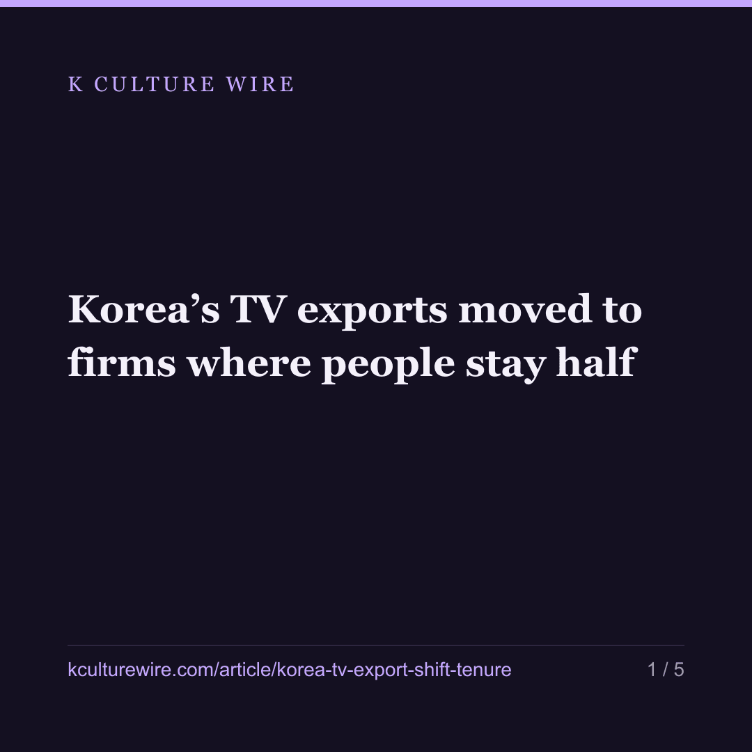 Korea’s TV exports moved to firms where people stay half — card 1 of 5