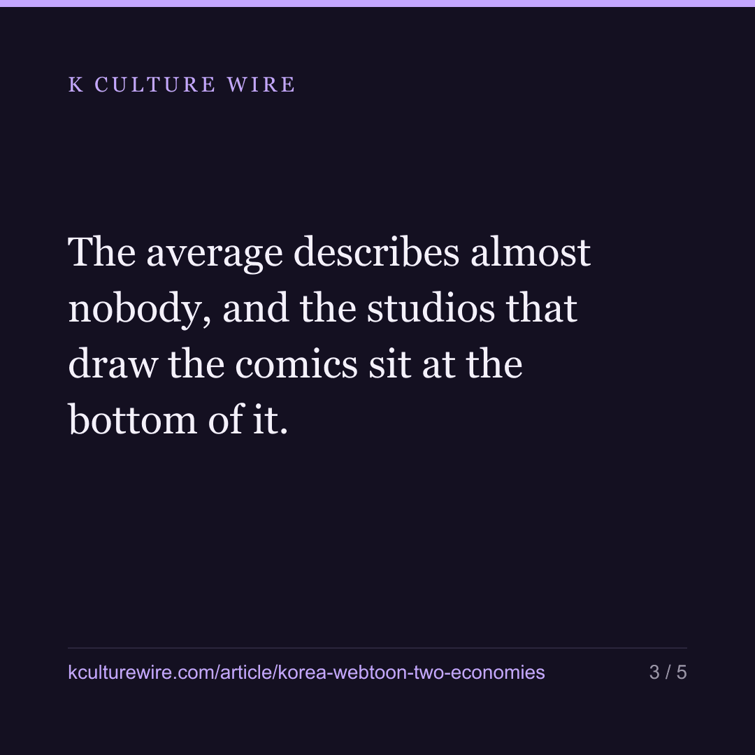 Korean webtoon firms average ₩8.1bn. Most earn under ₩1bn — card 3 of 5