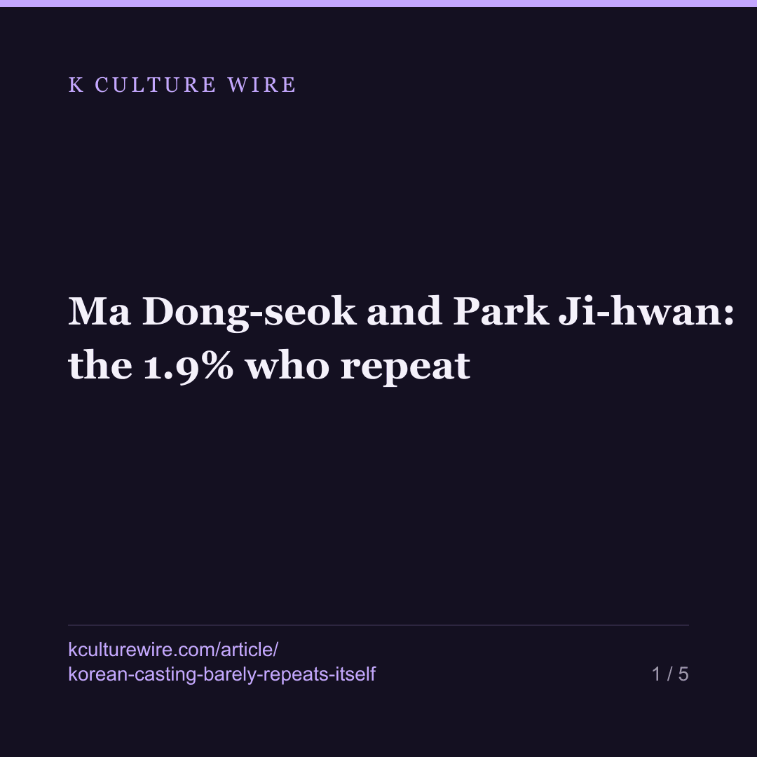 Ma Dong-seok and Park Ji-hwan: the 1.9% who repeat — card 1 of 5