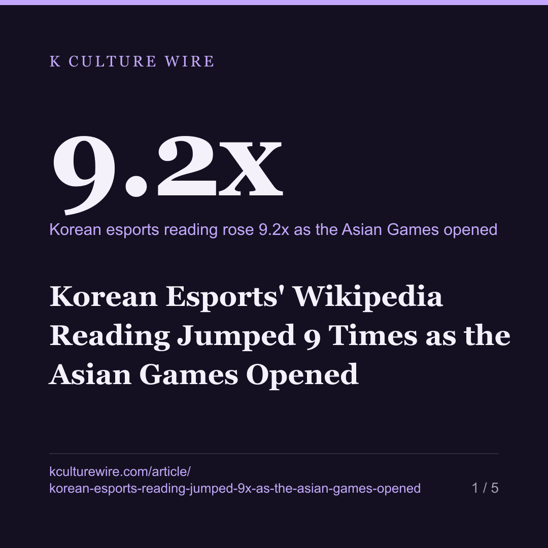 Korean Esports' Wikipedia Reading Jumped 9 Times as the Asian Games Opened — card 1 of 5