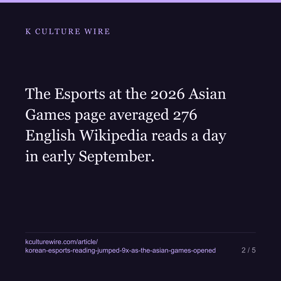 Korean Esports' Wikipedia Reading Jumped 9 Times as the Asian Games Opened — card 2 of 5
