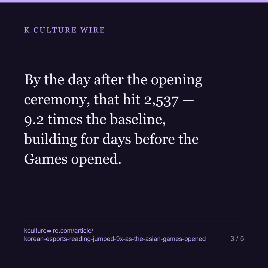 Korean Esports' Wikipedia Reading Jumped 9 Times as the Asian Games Opened — card 3 of 5