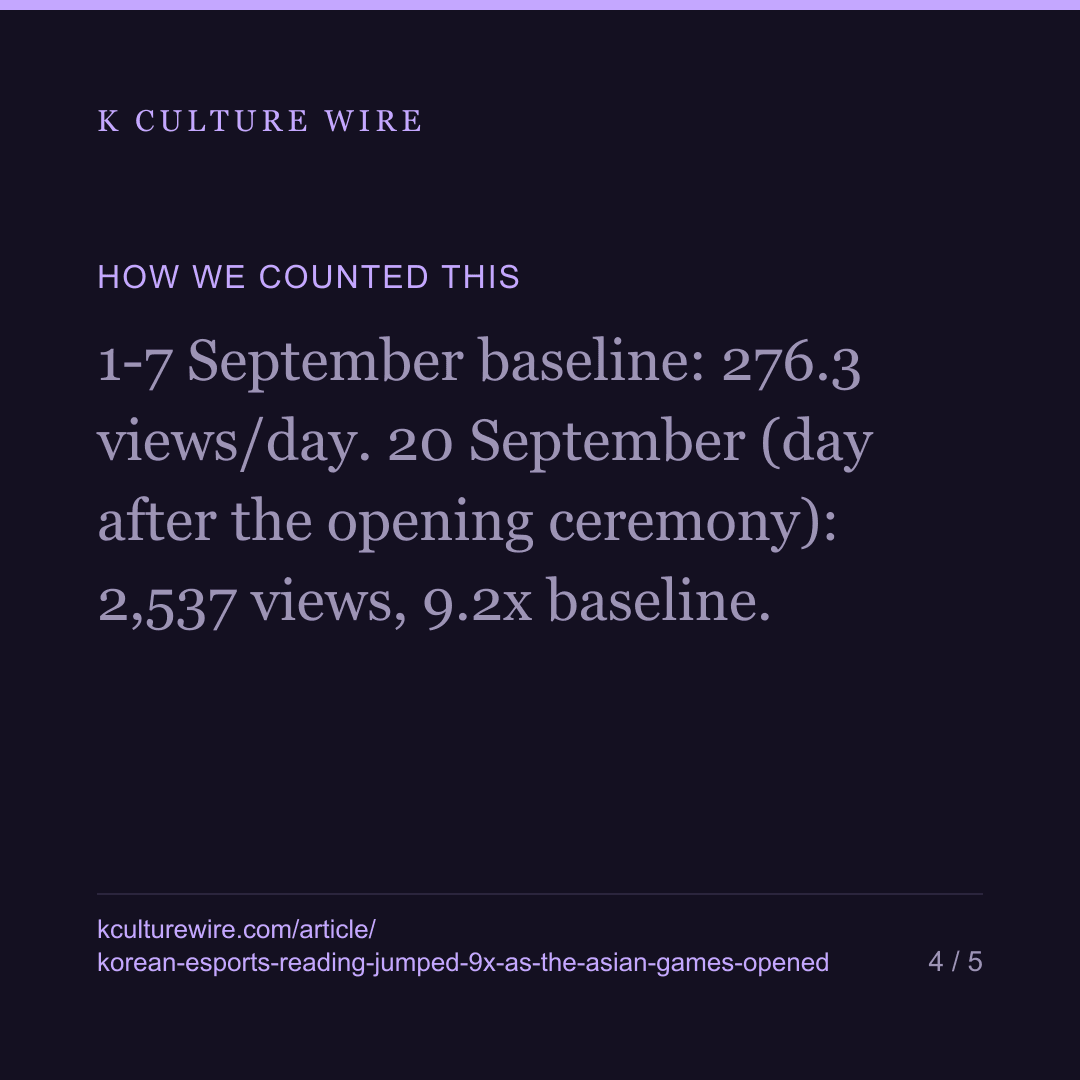 Korean Esports' Wikipedia Reading Jumped 9 Times as the Asian Games Opened — card 4 of 5