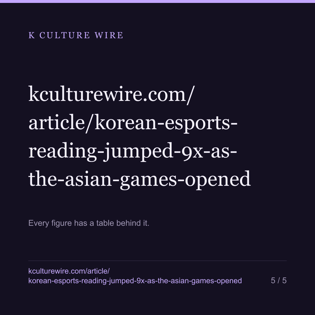 Korean Esports' Wikipedia Reading Jumped 9 Times as the Asian Games Opened — card 5 of 5
