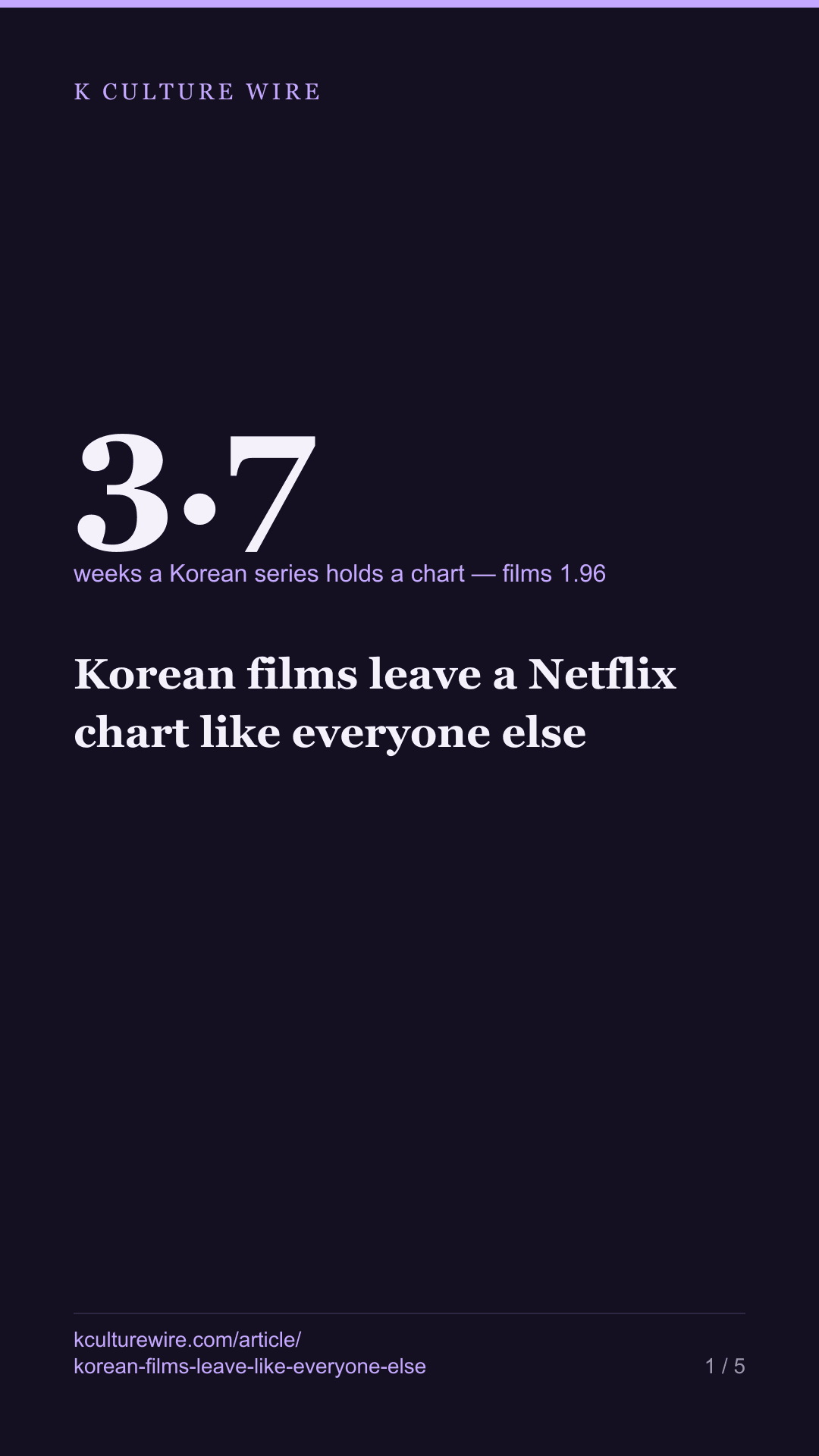 Korean films leave a Netflix chart like everyone else — tall card 1 of 5