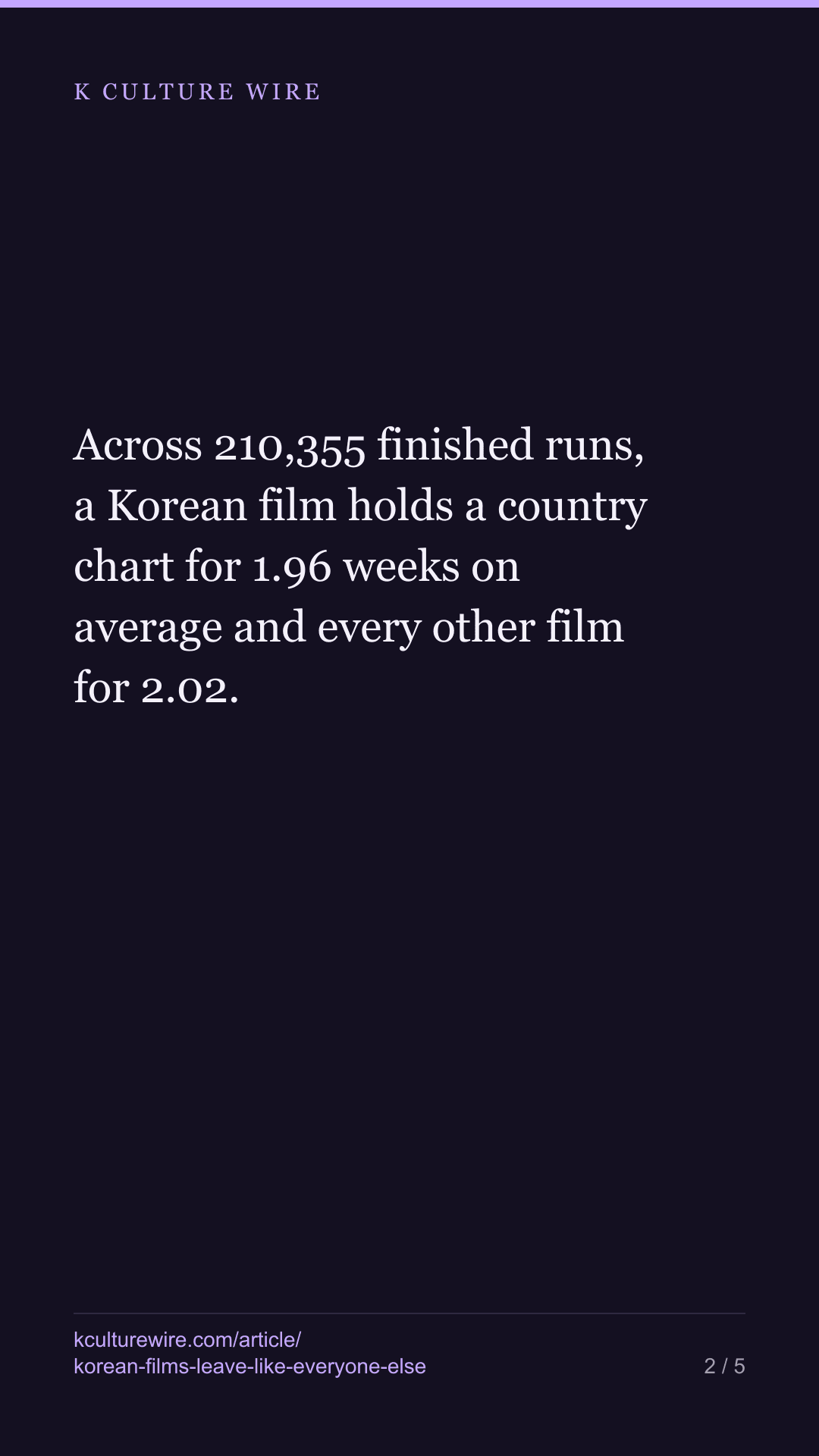 Korean films leave a Netflix chart like everyone else — tall card 2 of 5