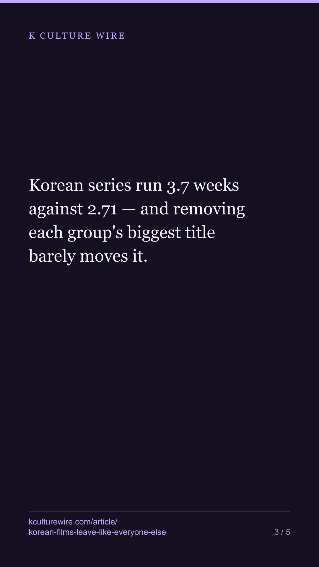 Korean films leave a Netflix chart like everyone else — tall card 3 of 5