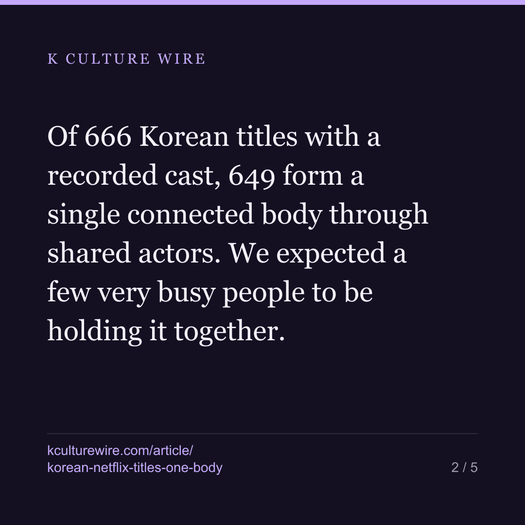 Remove Ma Dong-seok and 99 more: Korean Netflix still holds — card 2 of 5
