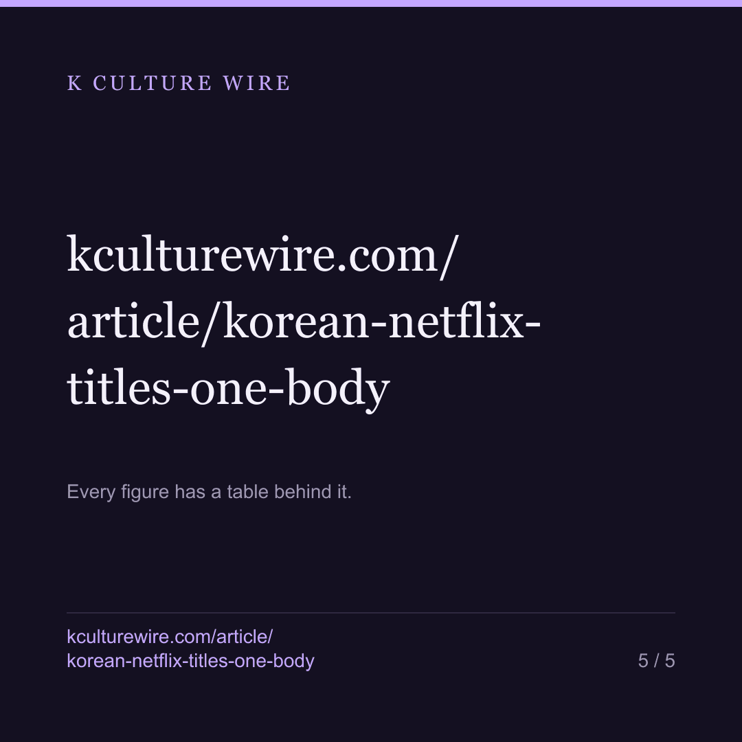 Remove Ma Dong-seok and 99 more: Korean Netflix still holds — card 5 of 5