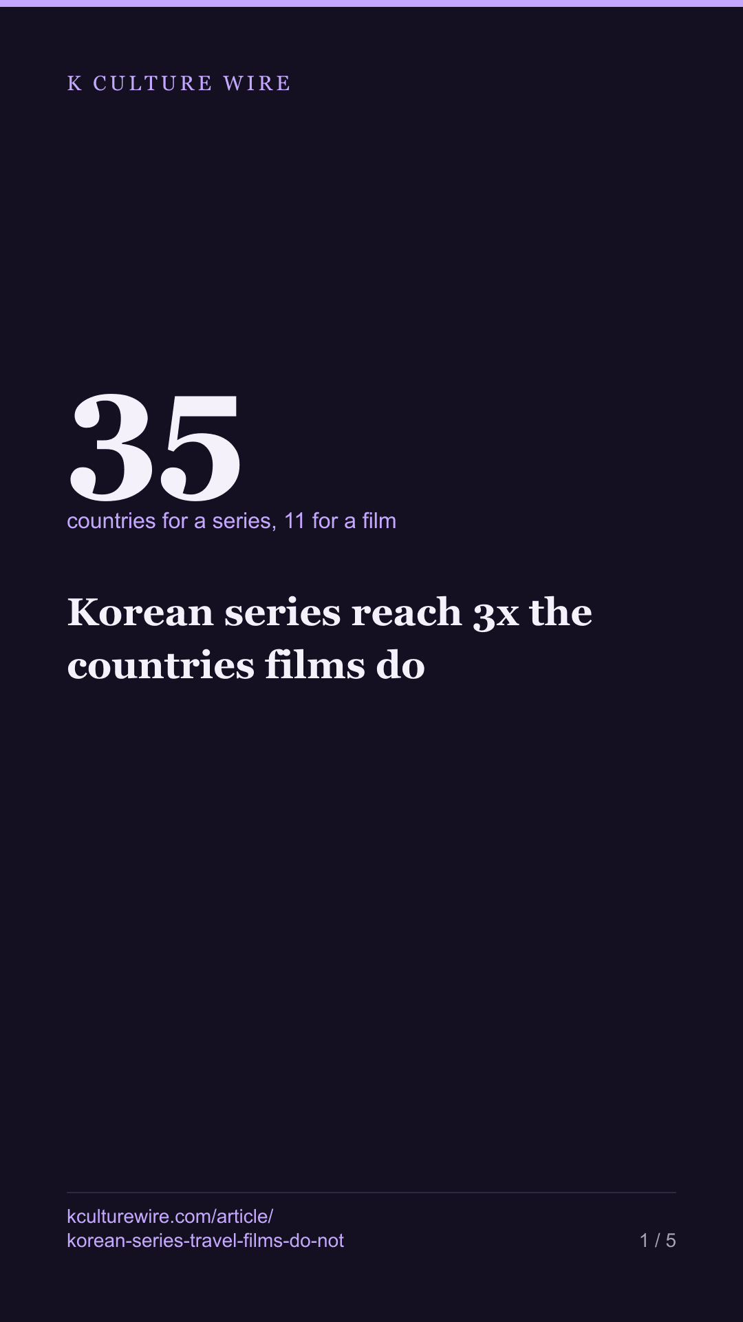 Korean series reach 3x the countries films do — tall card 1 of 5