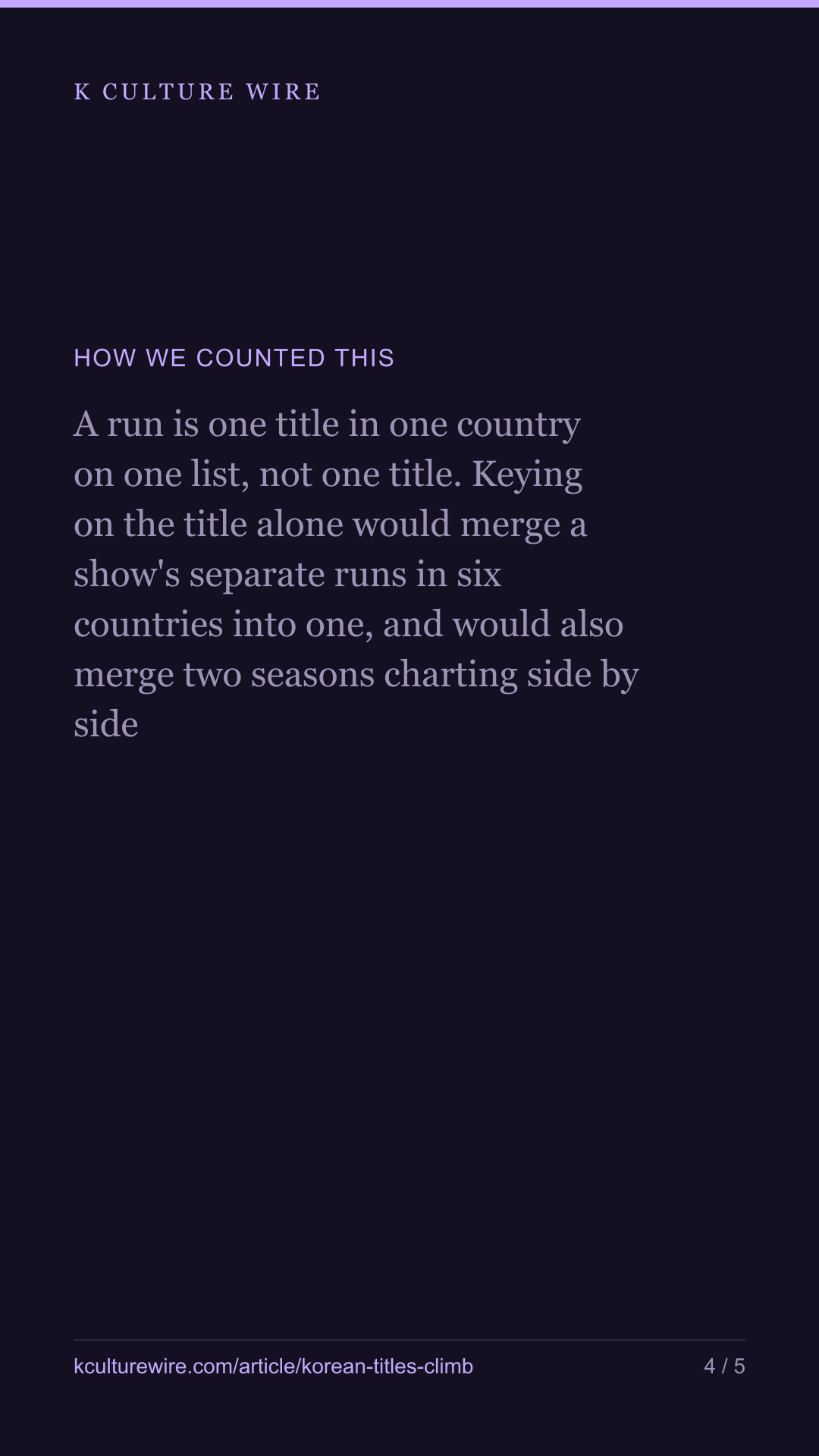Korean titles climb the Netflix chart. Others peak week one — tall card 4 of 5