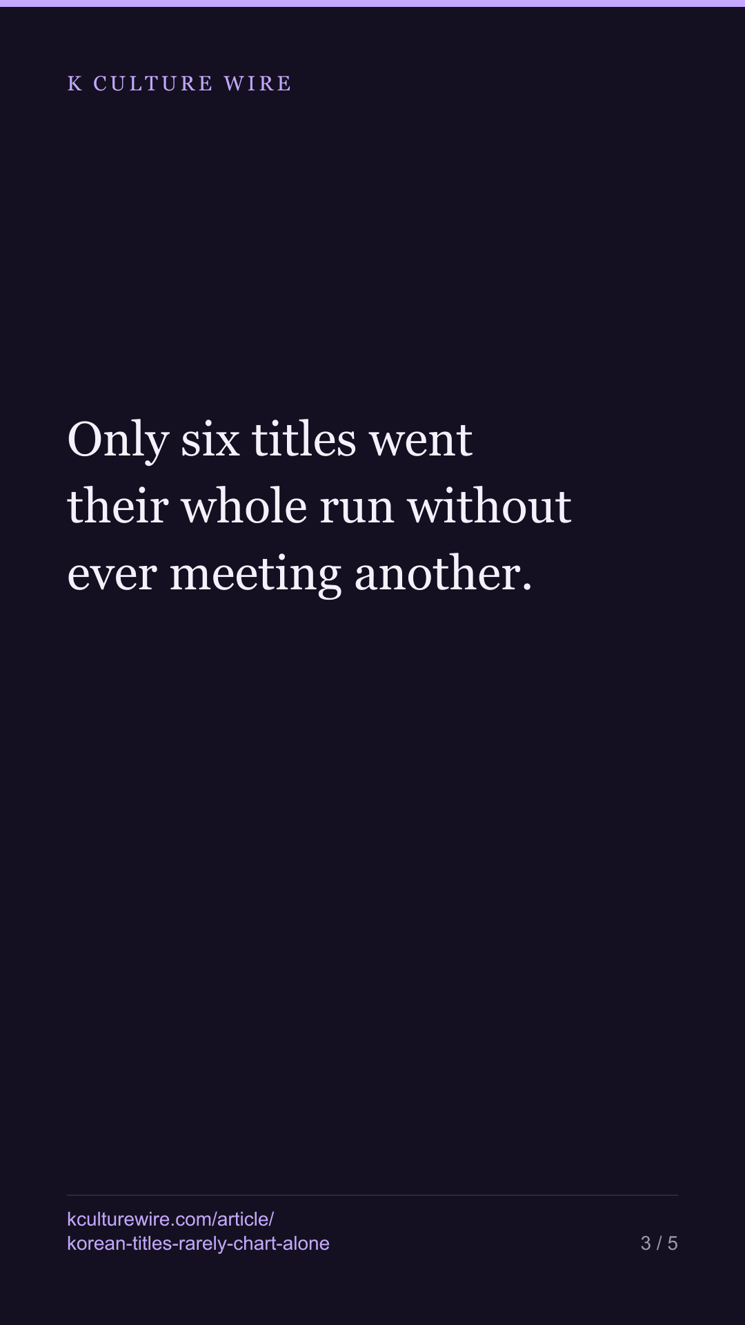Of 546 Korean titles, six never once shared a list — tall card 3 of 5