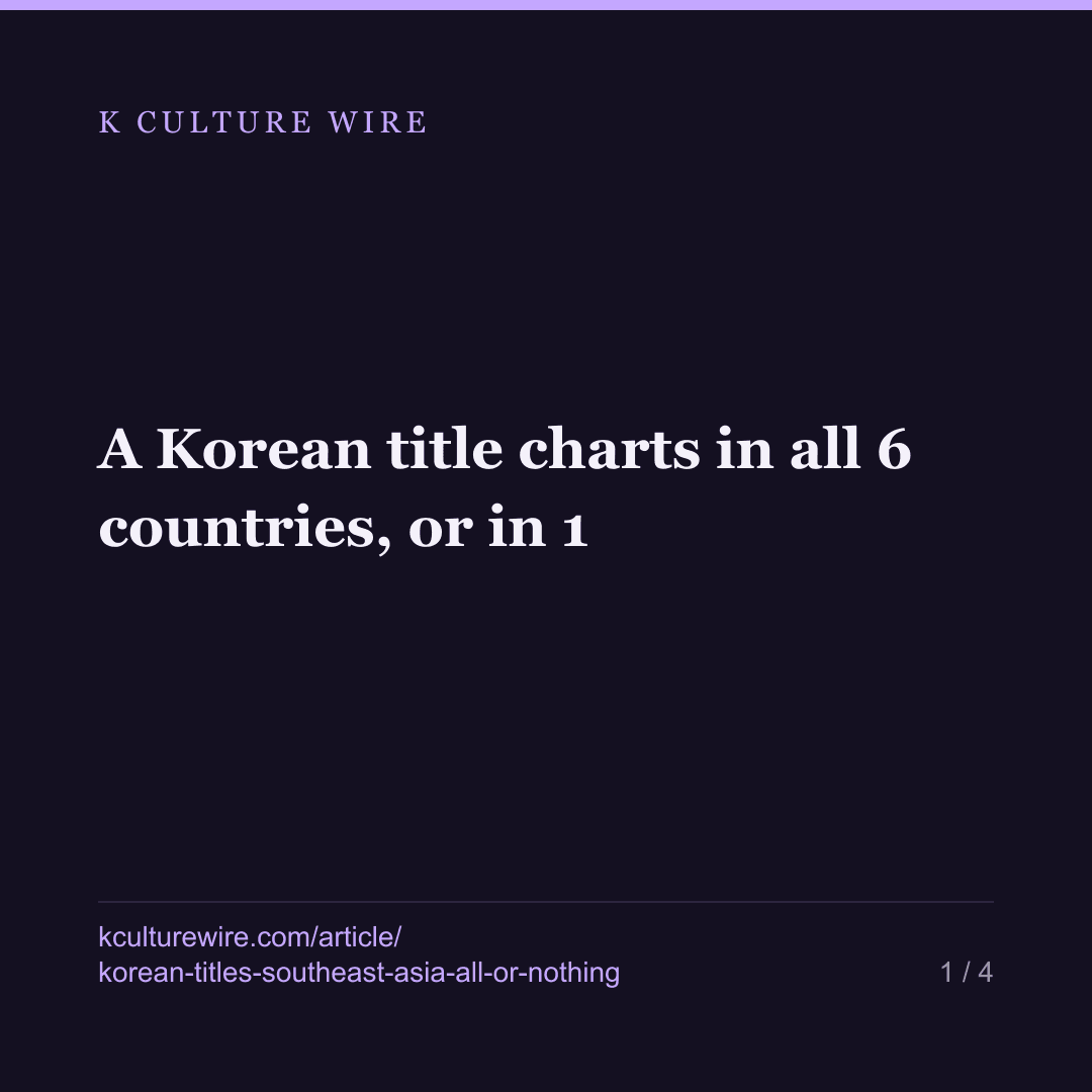 A Korean title charts in all 6 countries, or in 1 — card 1 of 4