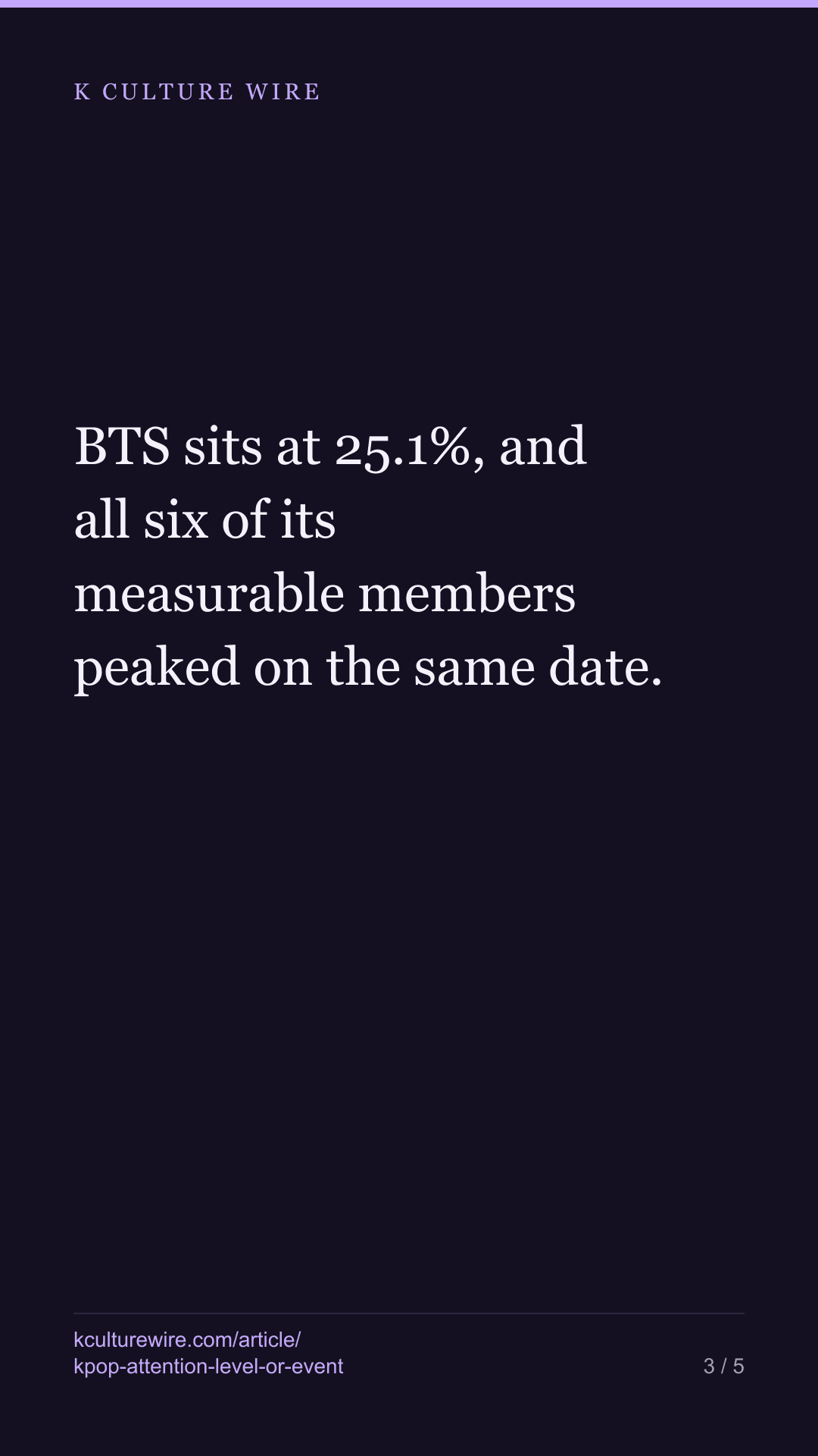 A quarter of BTS’s month happened on one day — tall card 3 of 5