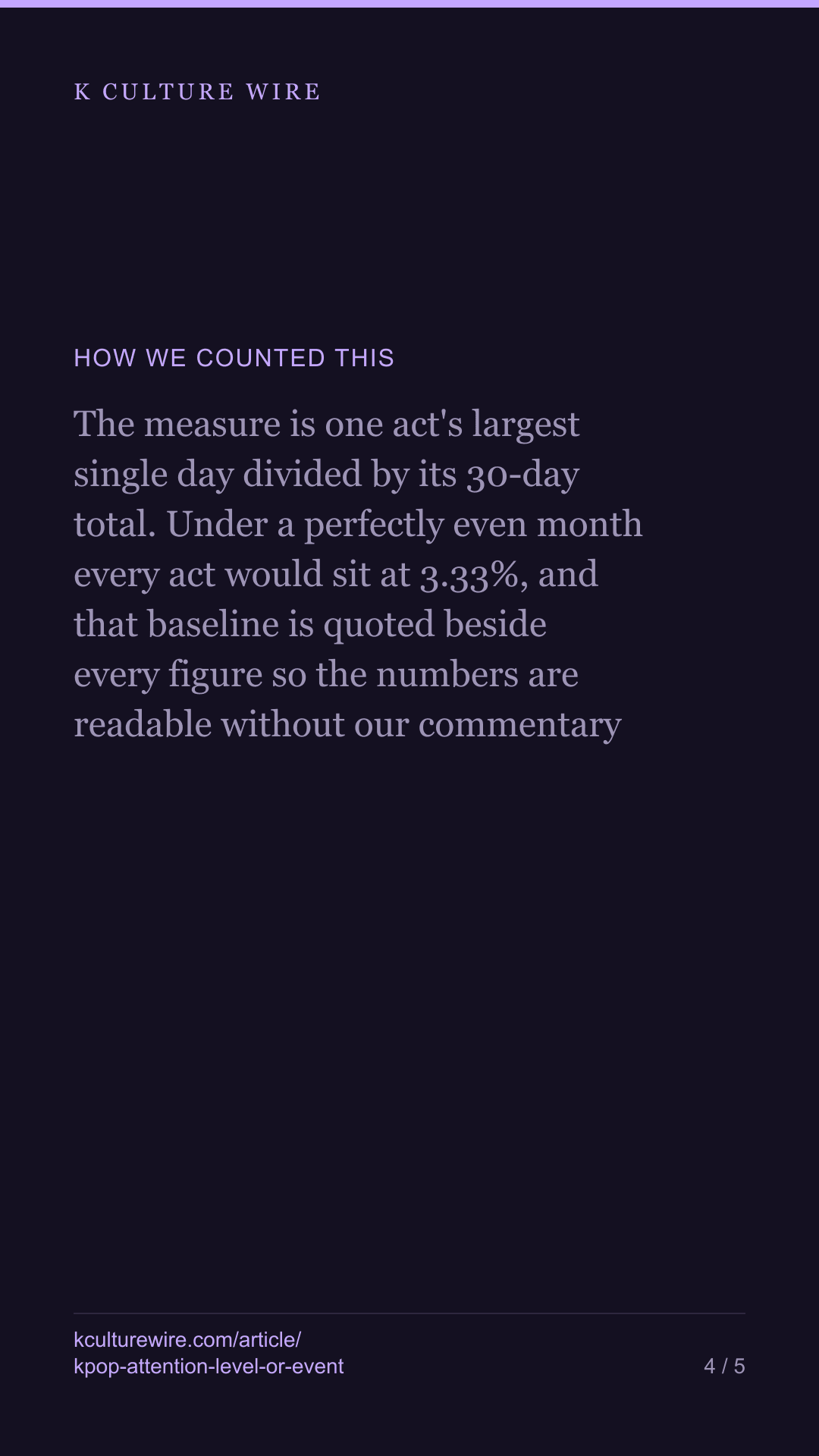 A quarter of BTS’s month happened on one day — tall card 4 of 5