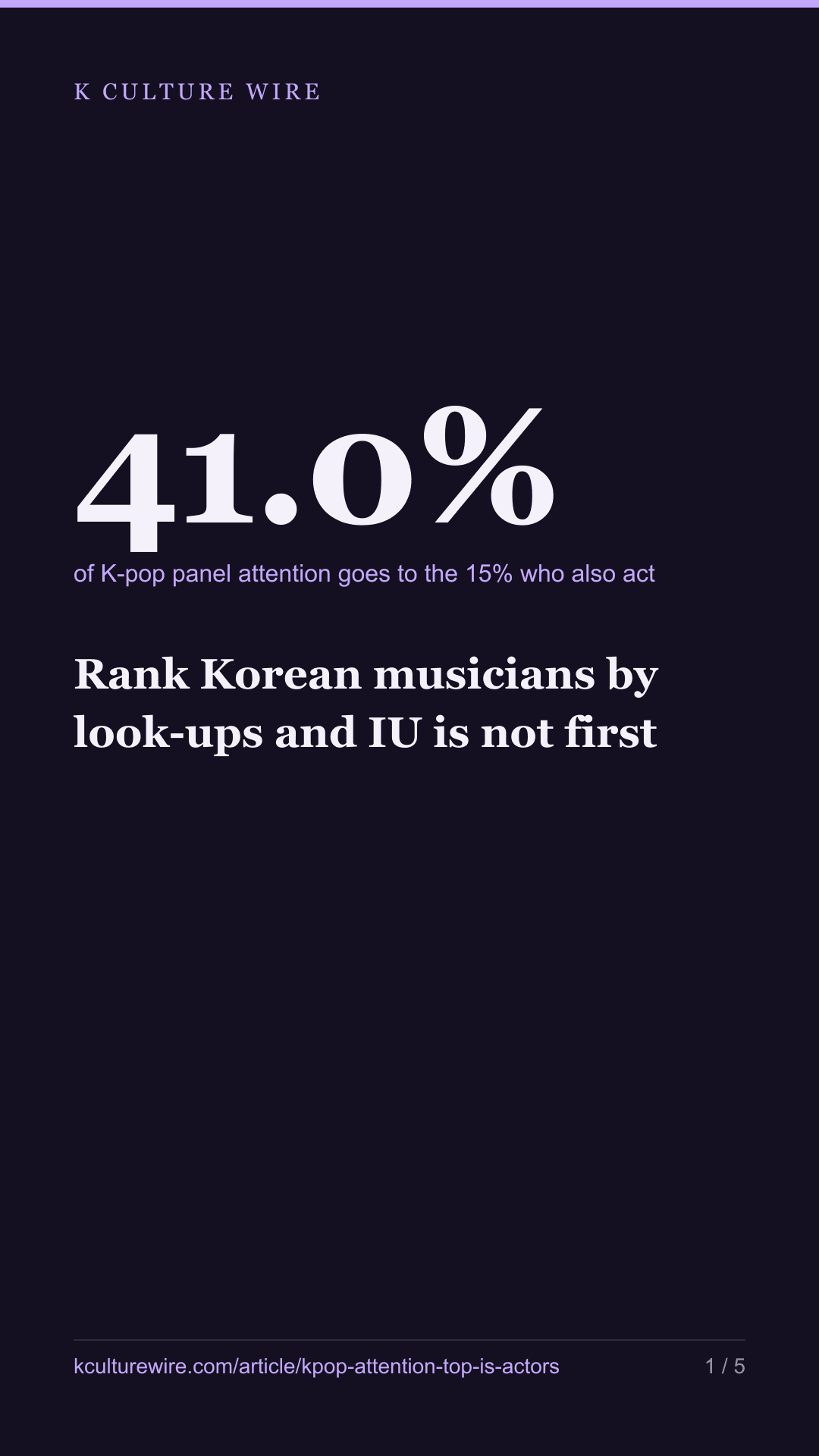 Rank Korean musicians by look-ups and IU is not first — tall card 1 of 5