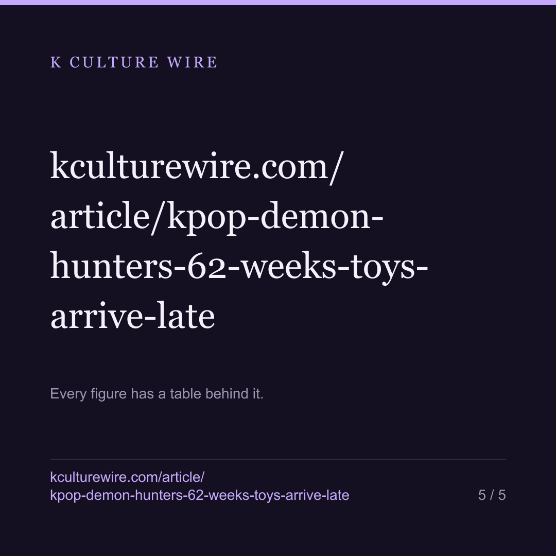 KPop Demon Hunters is in its 62nd chart week. Mexico held it longer than the United States did — card 5 of 5