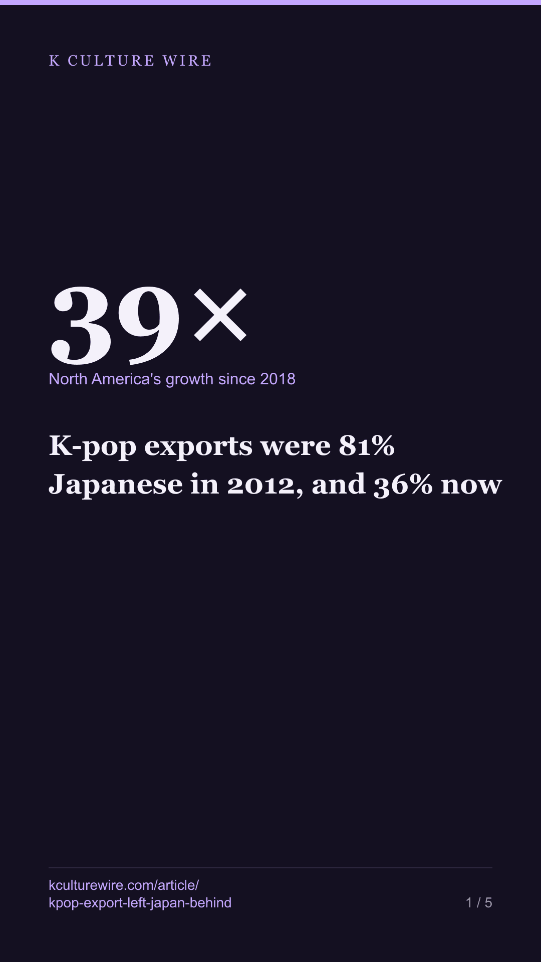 K-pop exports were 81% Japanese in 2012, and 36% now — tall card 1 of 5
