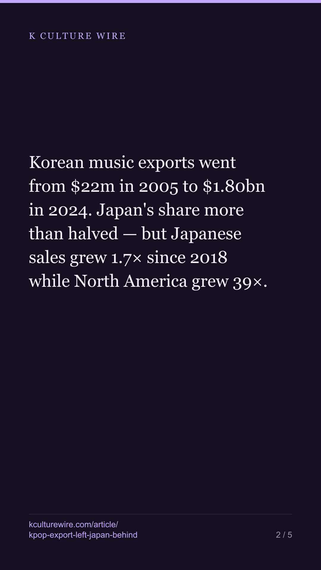 K-pop exports were 81% Japanese in 2012, and 36% now — tall card 2 of 5