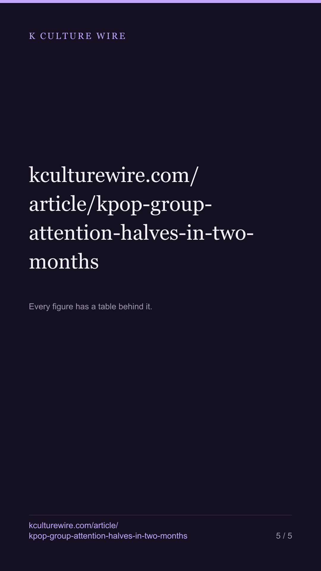 BigBang is back. For 774 Korean acts, attention halves two months after the peak — tall card 5 of 5