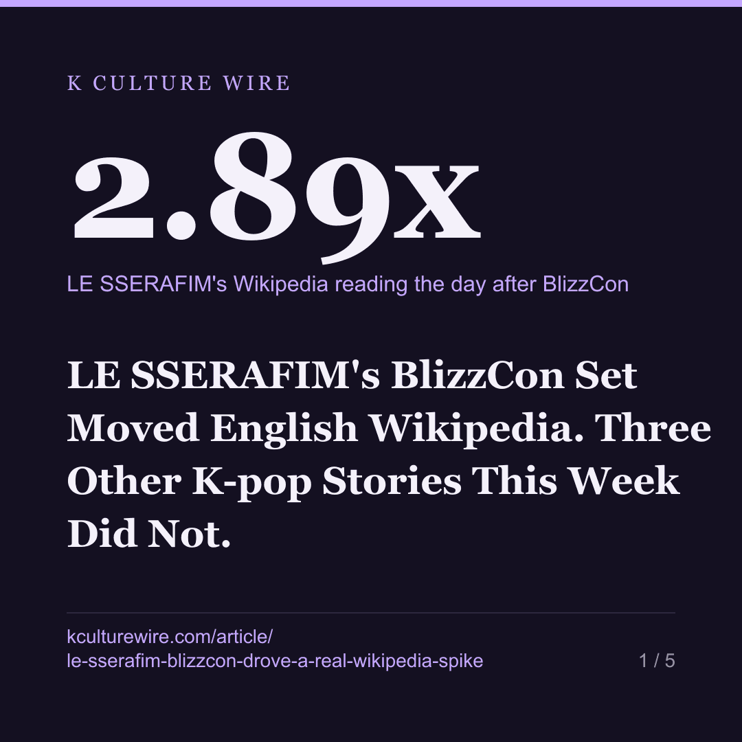 LE SSERAFIM's BlizzCon Set Moved English Wikipedia. Three Other K-pop Stories This Week Did Not. — card 1 of 5