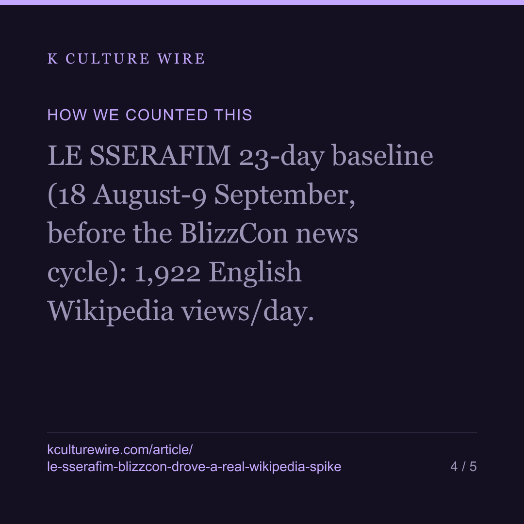 LE SSERAFIM's BlizzCon Set Moved English Wikipedia. Three Other K-pop Stories This Week Did Not. — card 4 of 5