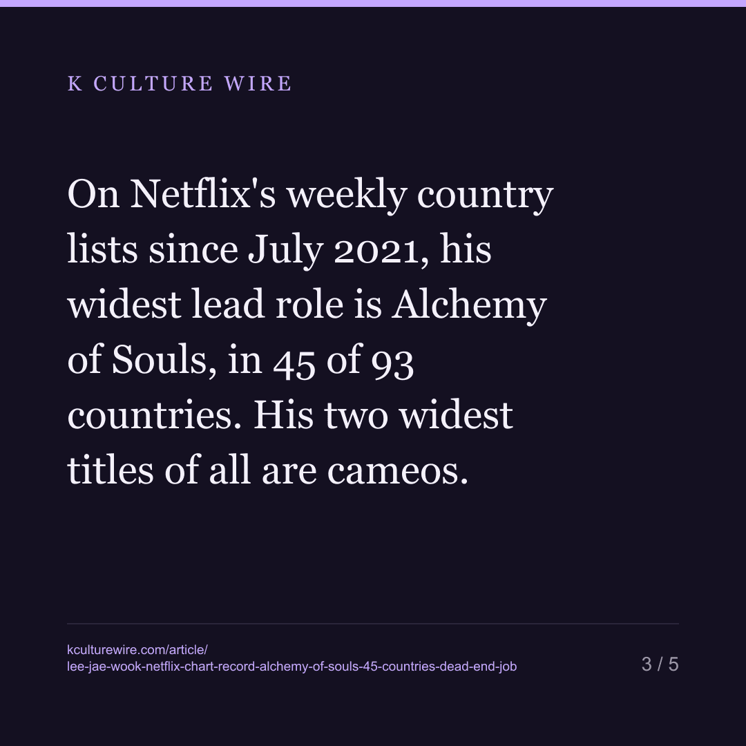 Lee Jae-wook on Netflix's Charts: Alchemy of Souls Reached 45 Countries, Dear Hongrang 40 — card 3 of 5