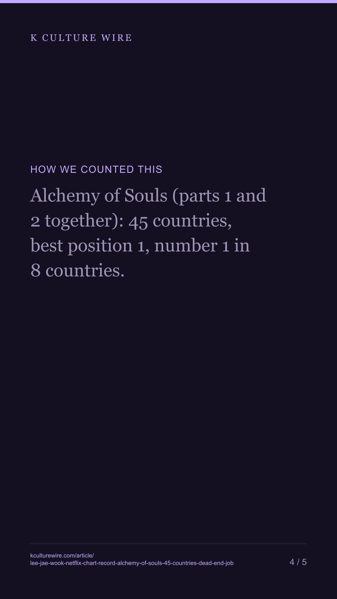Lee Jae-wook on Netflix's Charts: Alchemy of Souls Reached 45 Countries, Dear Hongrang 40 — tall card 4 of 5