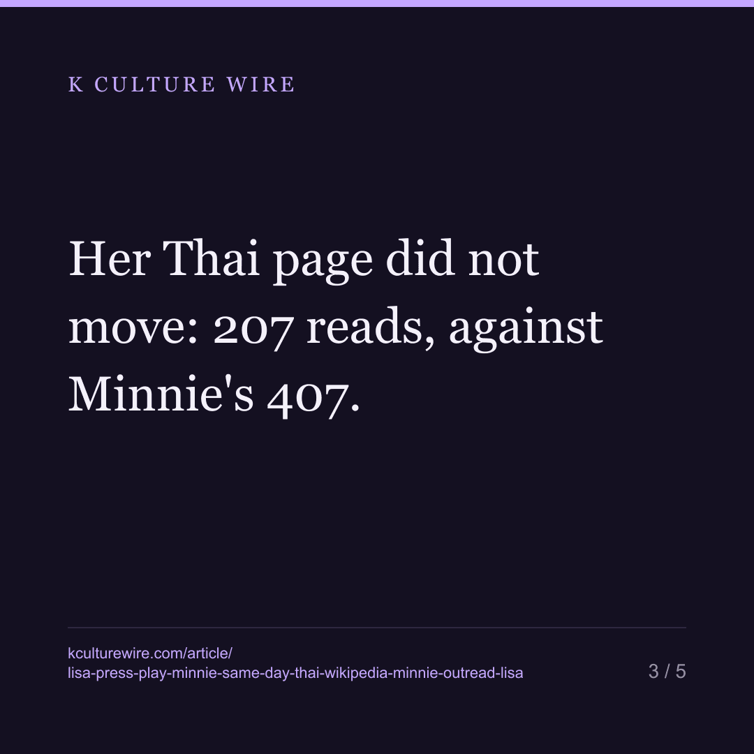 Lisa and Minnie Released EPs on the Same Day. On Thai Wikipedia, Minnie Out-Read Lisa — card 3 of 5