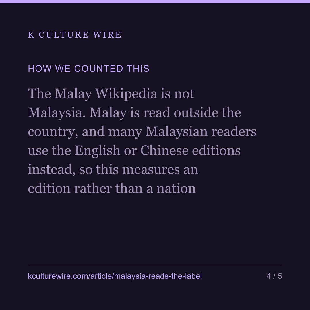 Malaysia over-reads SISTAR while the region leads with BTS — card 4 of 5