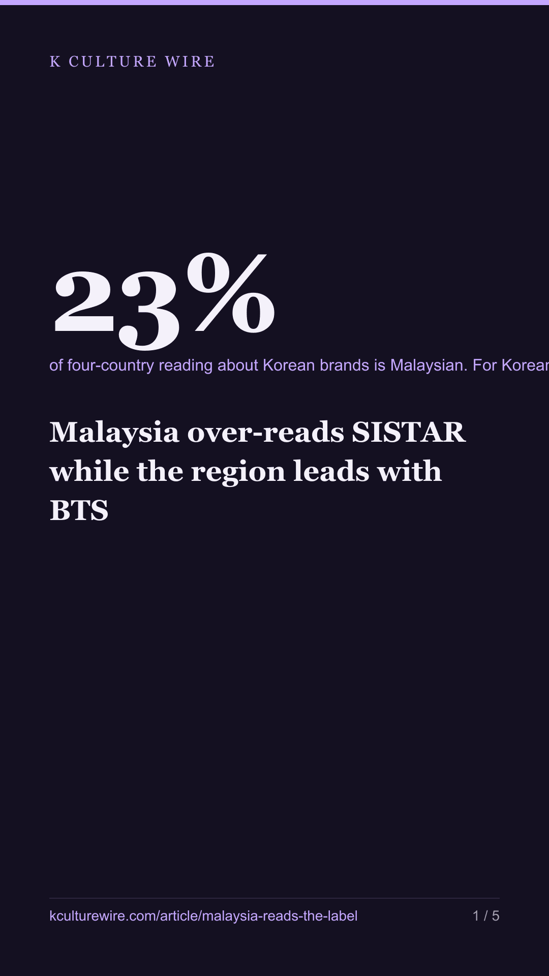 Malaysia over-reads SISTAR while the region leads with BTS — tall card 1 of 5