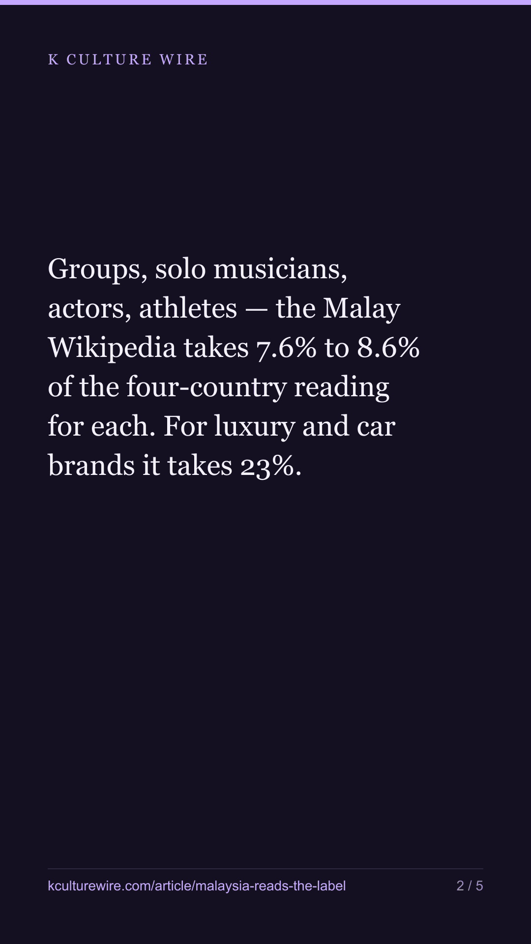 Malaysia over-reads SISTAR while the region leads with BTS — tall card 2 of 5