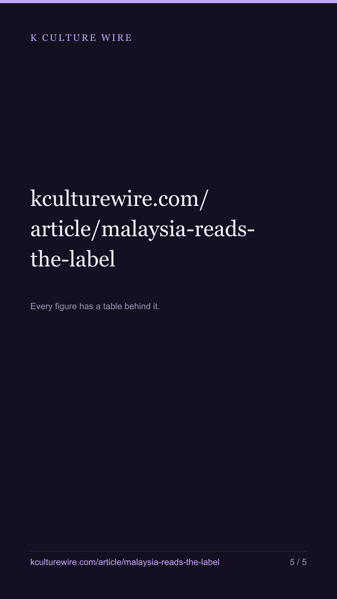 Malaysia over-reads SISTAR while the region leads with BTS — tall card 5 of 5