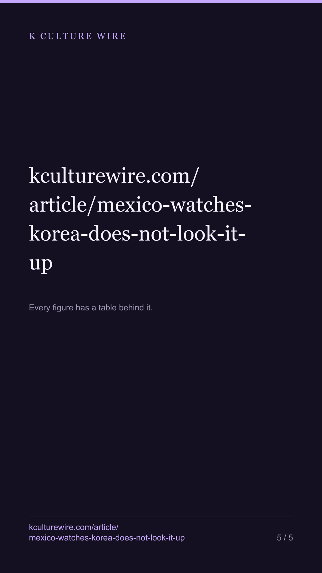 Mexico held KPop Demon Hunters 51 weeks. In 14 days, not one Korean article reached its most-read list — tall card 5 of 5