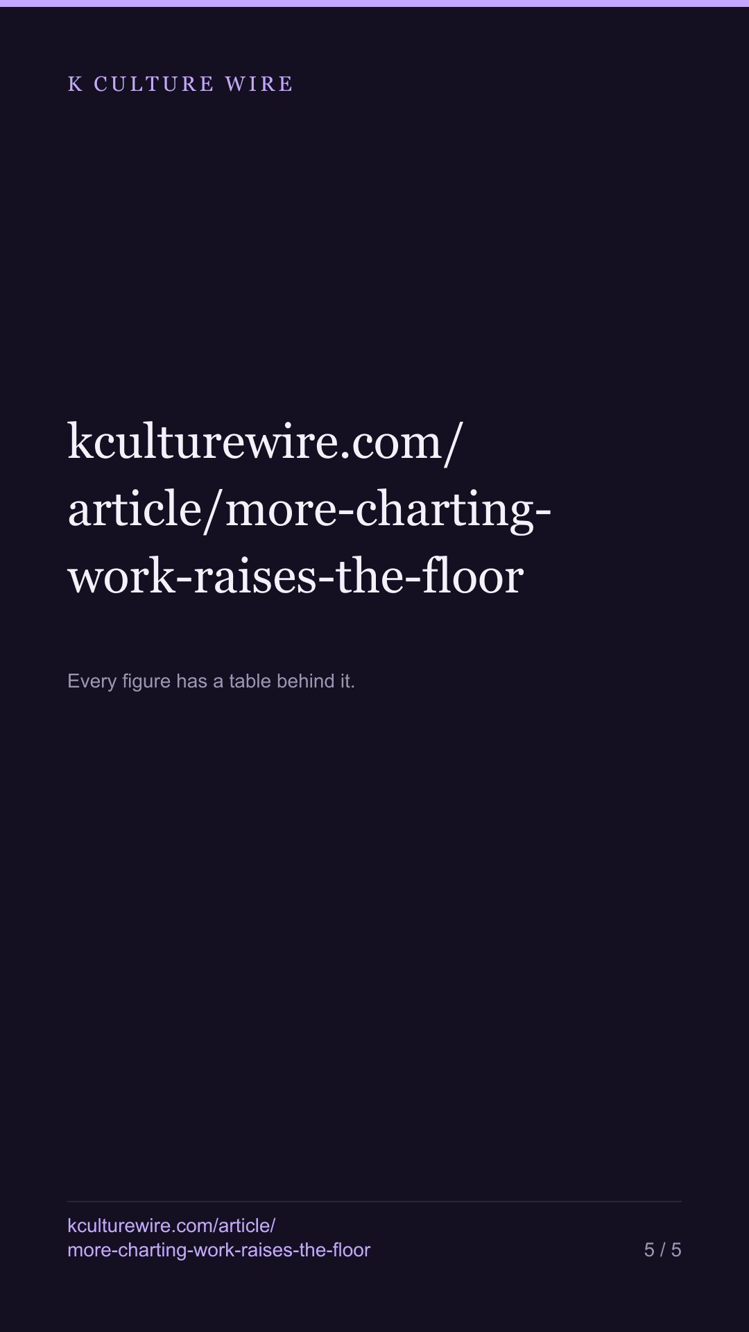 More charting work raises an actor's floor 7x and the ceiling not at all — tall card 5 of 5