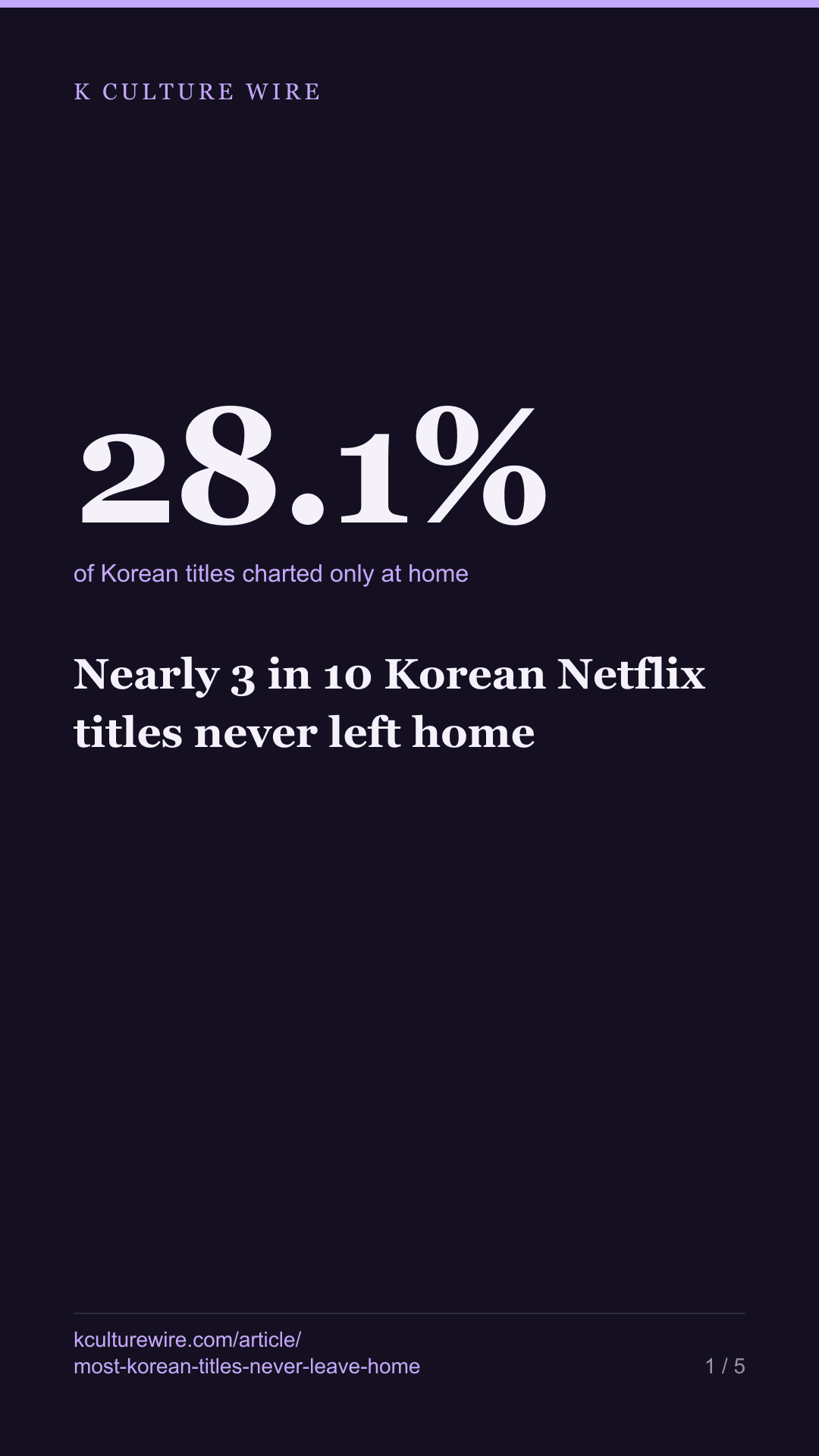 Nearly 3 in 10 Korean Netflix titles never left home — tall card 1 of 5