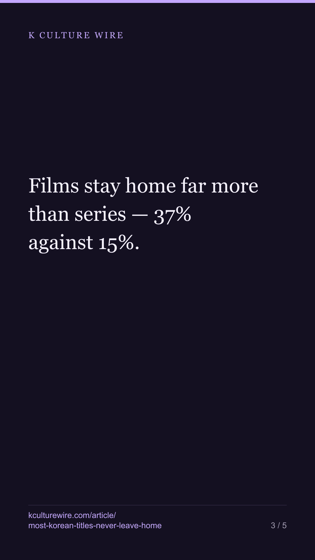 Nearly 3 in 10 Korean Netflix titles never left home — tall card 3 of 5