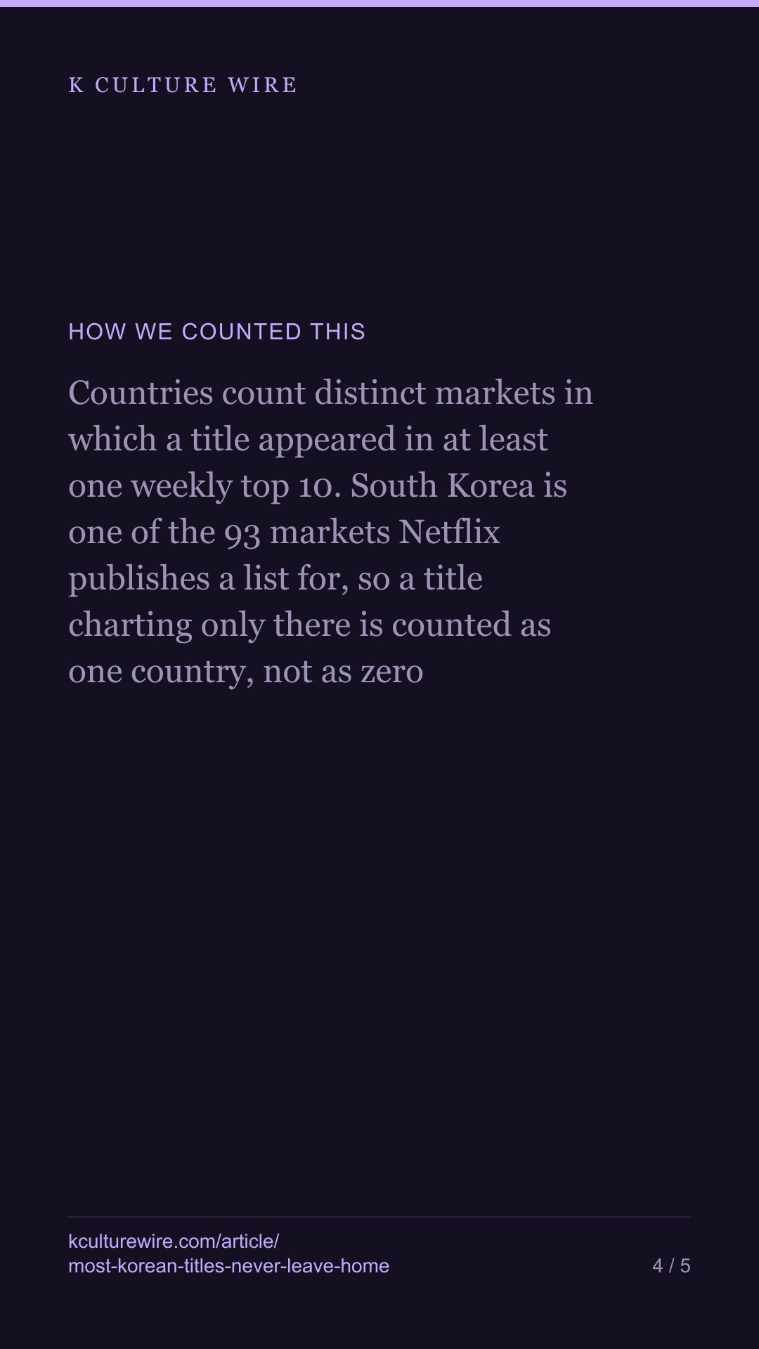 Nearly 3 in 10 Korean Netflix titles never left home — tall card 4 of 5