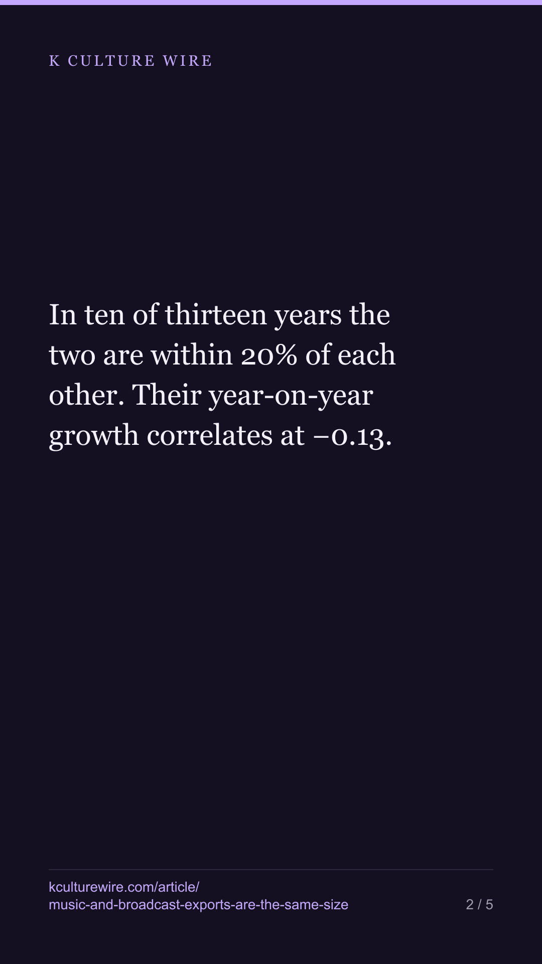 Korea’s music and broadcast exports: same size, 13 years — tall card 2 of 5