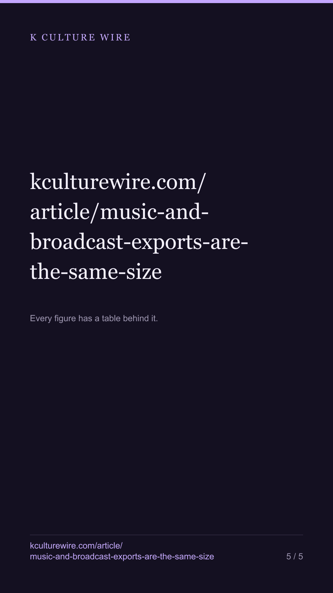 Korea’s music and broadcast exports: same size, 13 years — tall card 5 of 5