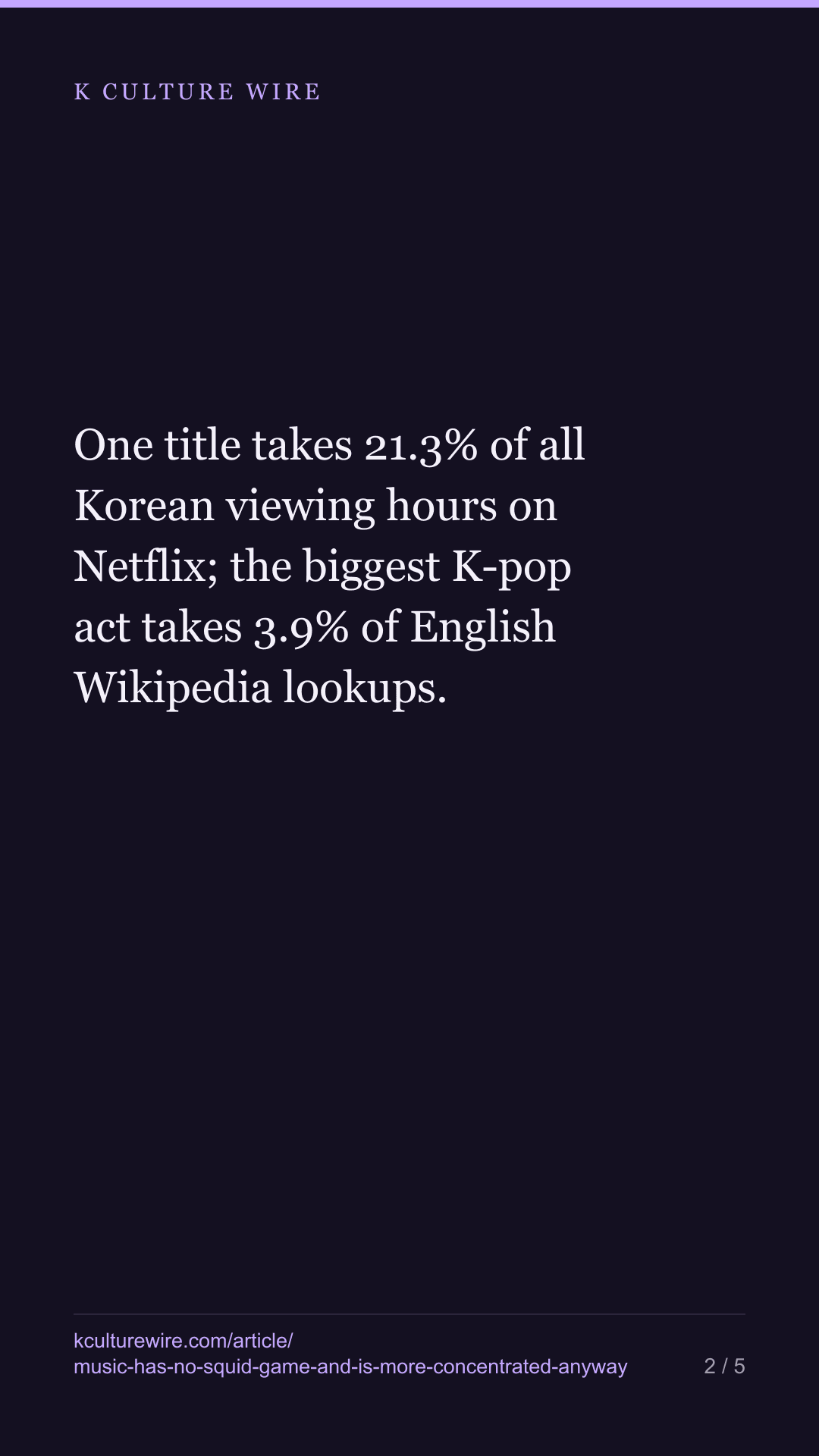 Squid Game is 20.7% of viewing. BTS is 2.6% of K-pop — tall card 2 of 5
