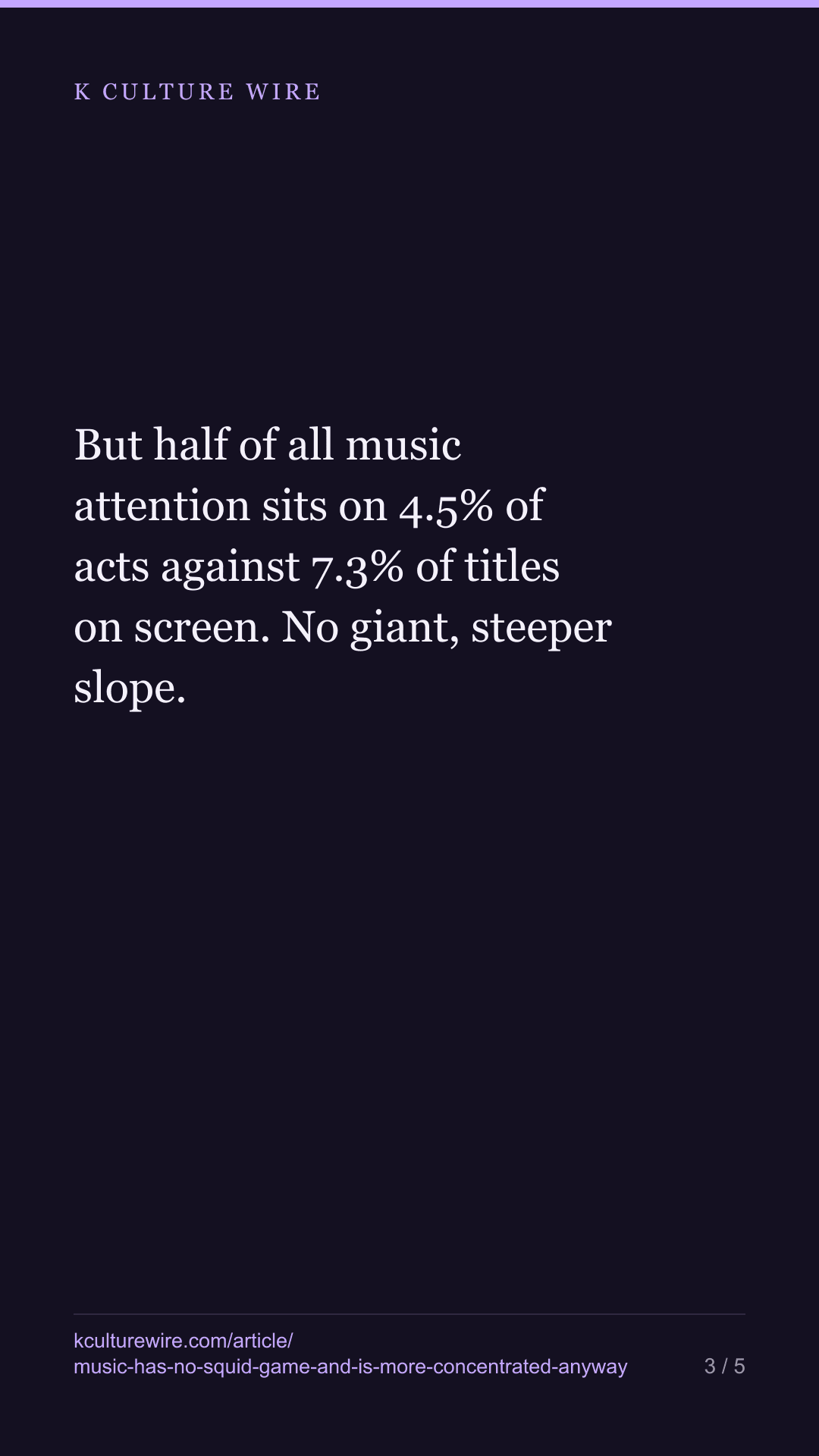 Squid Game is 20.7% of viewing. BTS is 2.6% of K-pop — tall card 3 of 5