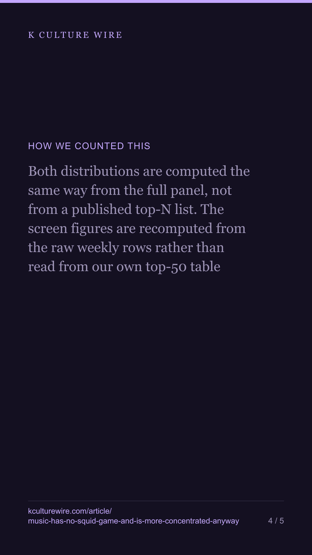 Squid Game is 20.7% of viewing. BTS is 2.6% of K-pop — tall card 4 of 5
