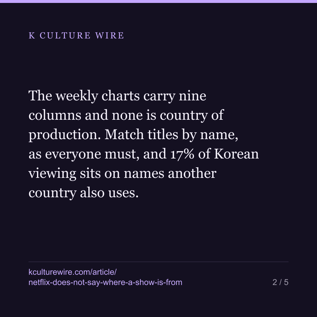 Netflix never says where a show is from, and nor can we — card 2 of 5