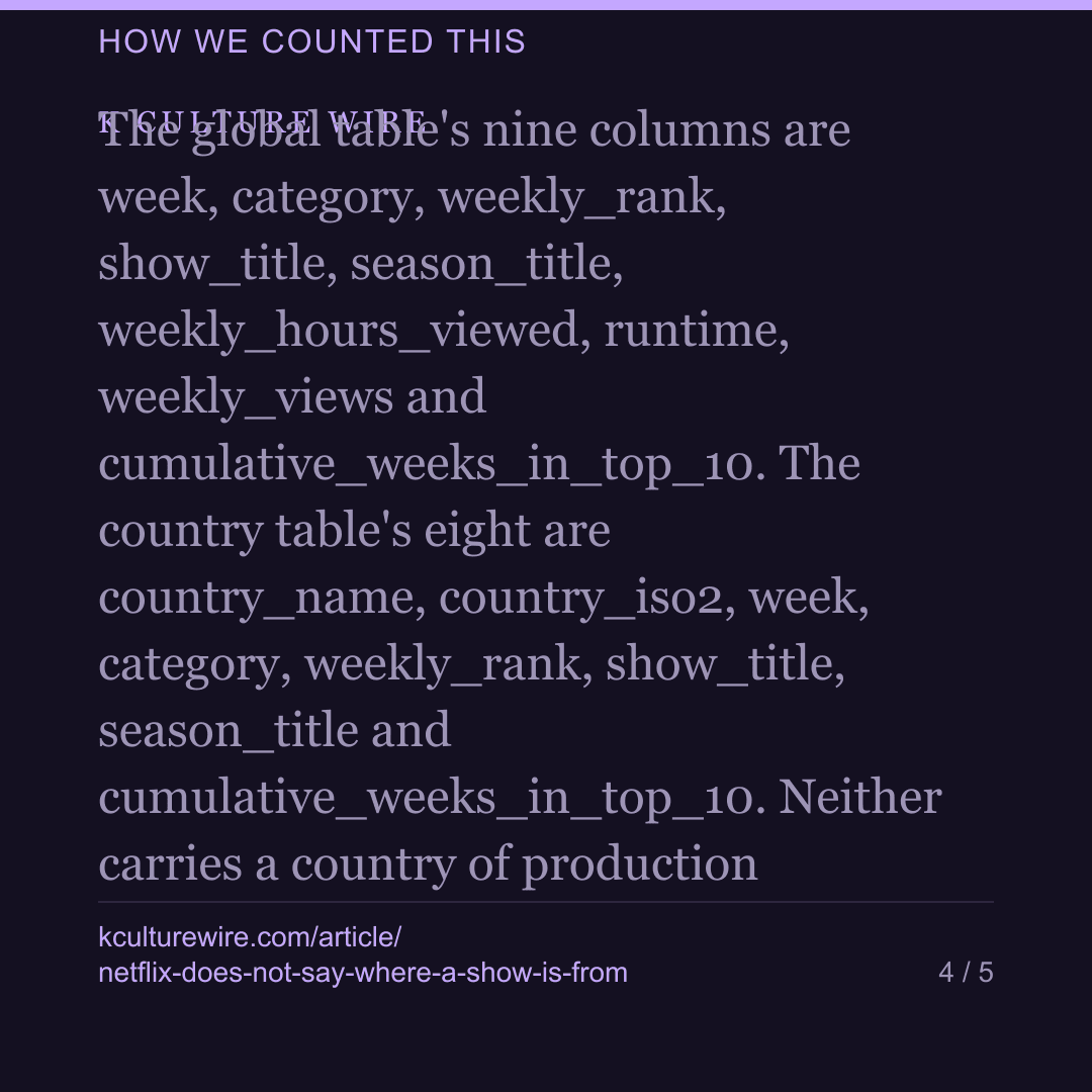 Netflix never says where a show is from, and nor can we — card 4 of 5
