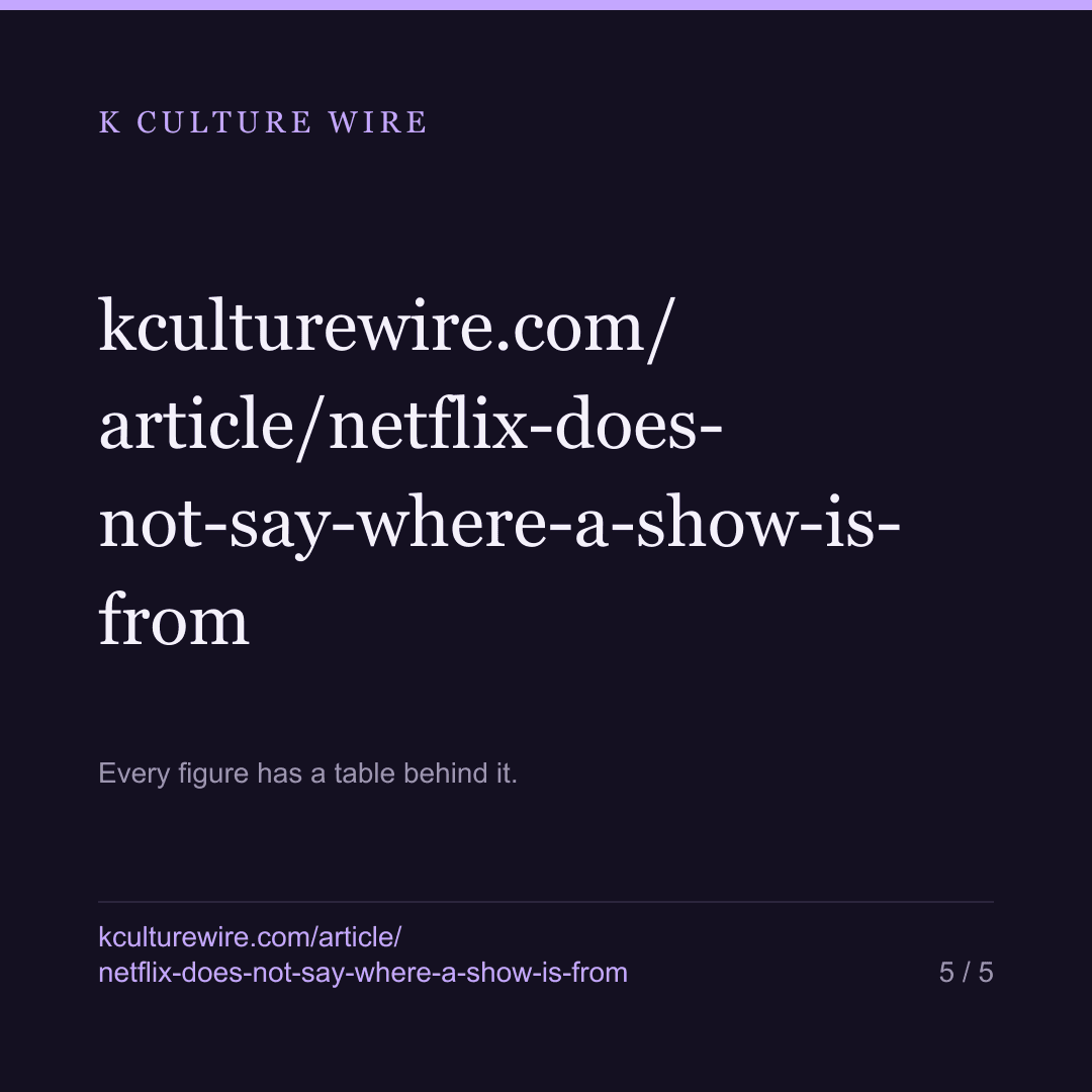 Netflix never says where a show is from, and nor can we — card 5 of 5