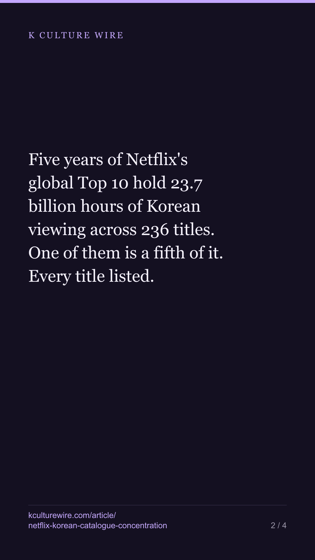 Squid Game is 21.3% of all Korean viewing on Netflix — tall card 2 of 4
